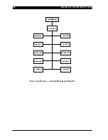 Preview for 149 page of Westinghouse SE 6000 Product Manual