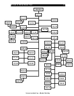 Preview for 150 page of Westinghouse SE 6000 Product Manual