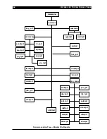 Preview for 151 page of Westinghouse SE 6000 Product Manual