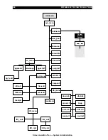 Preview for 153 page of Westinghouse SE 6000 Product Manual