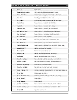 Preview for 158 page of Westinghouse SE 6000 Product Manual