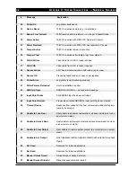 Preview for 159 page of Westinghouse SE 6000 Product Manual