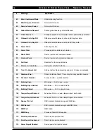 Preview for 161 page of Westinghouse SE 6000 Product Manual