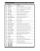 Preview for 163 page of Westinghouse SE 6000 Product Manual