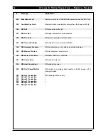 Preview for 165 page of Westinghouse SE 6000 Product Manual