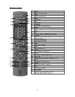 Preview for 13 page of Westinghouse SK-26H540S - 26" LCD TV User Manual