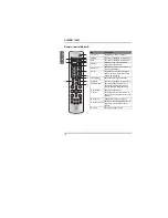 Preview for 18 page of Westinghouse SK-26H730S - 26" LCD TV User Manual