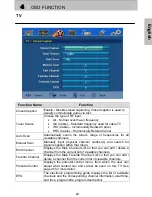 Preview for 25 page of Westinghouse SK-32H240S - 32" LCD TV User Manual