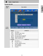 Preview for 33 page of Westinghouse SK-32H240S - 32" LCD TV User Manual