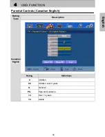 Preview for 34 page of Westinghouse SK-32H240S - 32" LCD TV User Manual