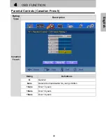 Preview for 35 page of Westinghouse SK-32H240S - 32" LCD TV User Manual