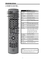 Предварительный просмотр 13 страницы Westinghouse SK26H590D - 26" LCD TV User Manual