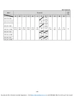 Preview for 45 page of Westinghouse Teco E510 Instruction Manual