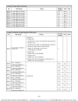 Preview for 64 page of Westinghouse Teco E510 Instruction Manual