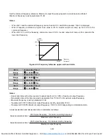 Preview for 81 page of Westinghouse Teco E510 Instruction Manual