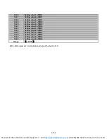 Preview for 153 page of Westinghouse Teco E510 Instruction Manual