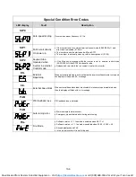 Preview for 184 page of Westinghouse Teco E510 Instruction Manual