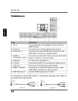 Предварительный просмотр 15 страницы Westinghouse UW32S3PW User Manual