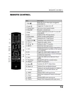 Предварительный просмотр 16 страницы Westinghouse UW32S3PW User Manual