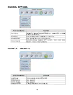 Предварительный просмотр 20 страницы Westinghouse W2602 User Manual