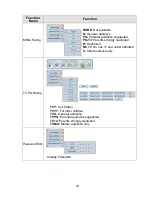 Предварительный просмотр 21 страницы Westinghouse W2602 User Manual