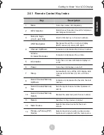 Preview for 13 page of Westinghouse W32001 User Manual