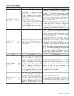 Предварительный просмотр 53 страницы Westinghouse WBCETNG1000 Manual