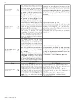 Предварительный просмотр 54 страницы Westinghouse WBCETNG1000 Manual