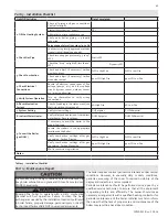 Preview for 63 page of Westinghouse WBMC**500 Manual