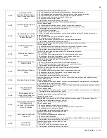 Предварительный просмотр 56 страницы Westinghouse WBRC 140F Series Installation & Start-Up Instructions