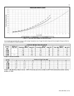 Preview for 35 page of Westinghouse WBRU 100W Series Installation, Start-Up And Maintenance Instructions