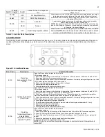 Preview for 57 page of Westinghouse WBRU 100W Series Installation, Start-Up And Maintenance Instructions