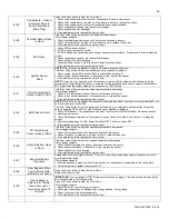 Preview for 58 page of Westinghouse WBRU 100W Series Installation, Start-Up And Maintenance Instructions