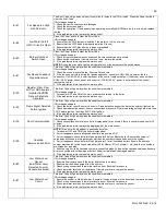 Preview for 59 page of Westinghouse WBRU 100W Series Installation, Start-Up And Maintenance Instructions