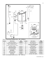 Preview for 80 page of Westinghouse WBRU 100W Series Installation, Start-Up And Maintenance Instructions