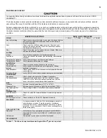 Preview for 86 page of Westinghouse WBRU 100W Series Installation, Start-Up And Maintenance Instructions