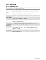 Preview for 9 page of Westinghouse WCM1400W D User Manual