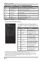 Предварительный просмотр 22 страницы Westinghouse WD40FBE10 Manual