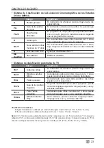 Предварительный просмотр 78 страницы Westinghouse WD60MB2240 User Manual