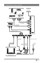 Предварительный просмотр 11 страницы Westinghouse WD65NH4190 User Manual