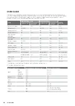 Preview for 22 page of Westinghouse WDE135WA User Manual