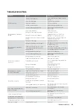 Preview for 25 page of Westinghouse WDE135WA User Manual