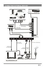 Предварительный просмотр 10 страницы Westinghouse WE50UE4008 User Manual