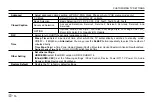 Preview for 18 page of Westinghouse WE75NC421 User Manual