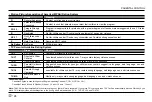 Preview for 26 page of Westinghouse WE75NC421 User Manual