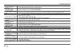 Preview for 28 page of Westinghouse WE75NC421 User Manual