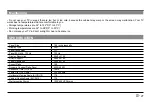 Preview for 29 page of Westinghouse WE75NC421 User Manual