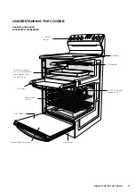 Preview for 5 page of Westinghouse WFE647SA User Manual