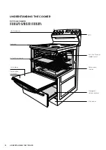 Preview for 6 page of Westinghouse WFE647SA User Manual