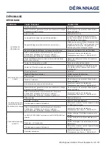 Preview for 76 page of Westinghouse WGen5300v User Manual